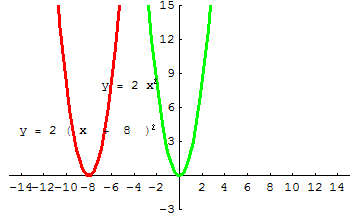 [Graphics:../HTMLFiles/A Lyceum, Studying functions_303.gif]